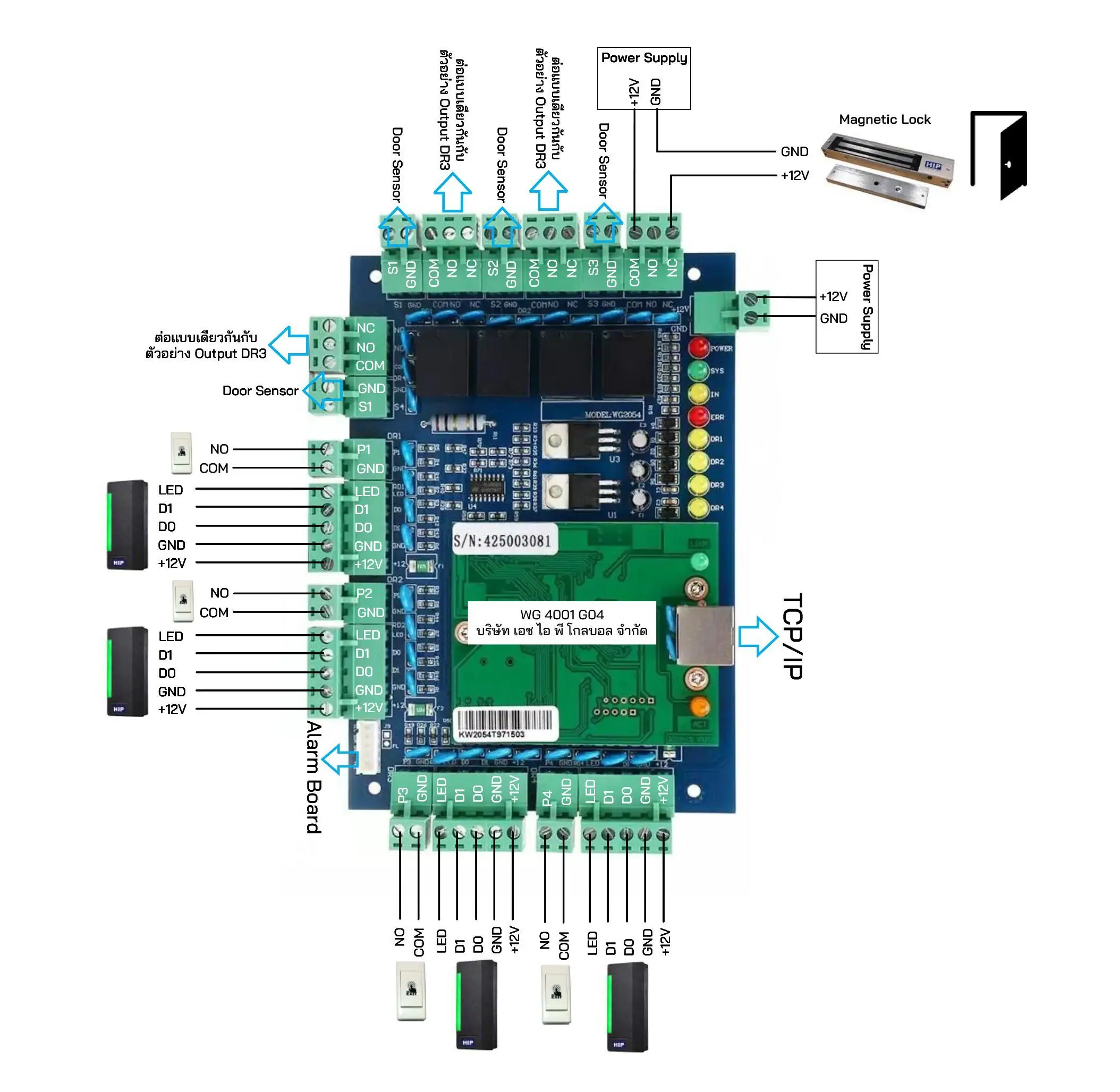 WIEGAND CONTROLLER 4001 TCP/IP G04 รุ่น TAWG24G